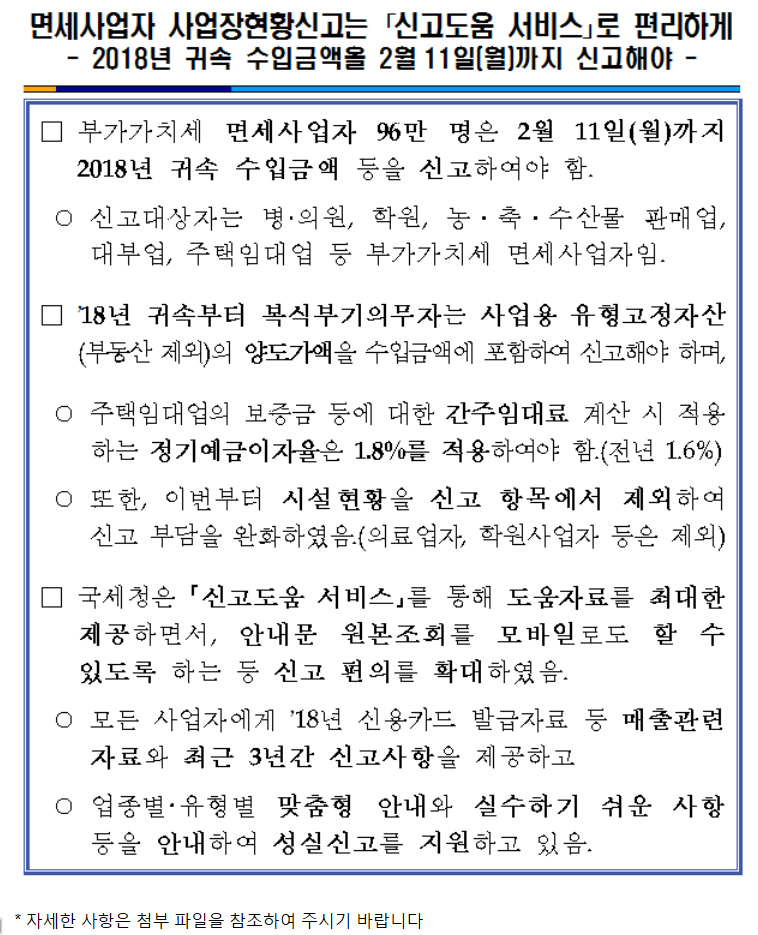 사업자 현황신고
